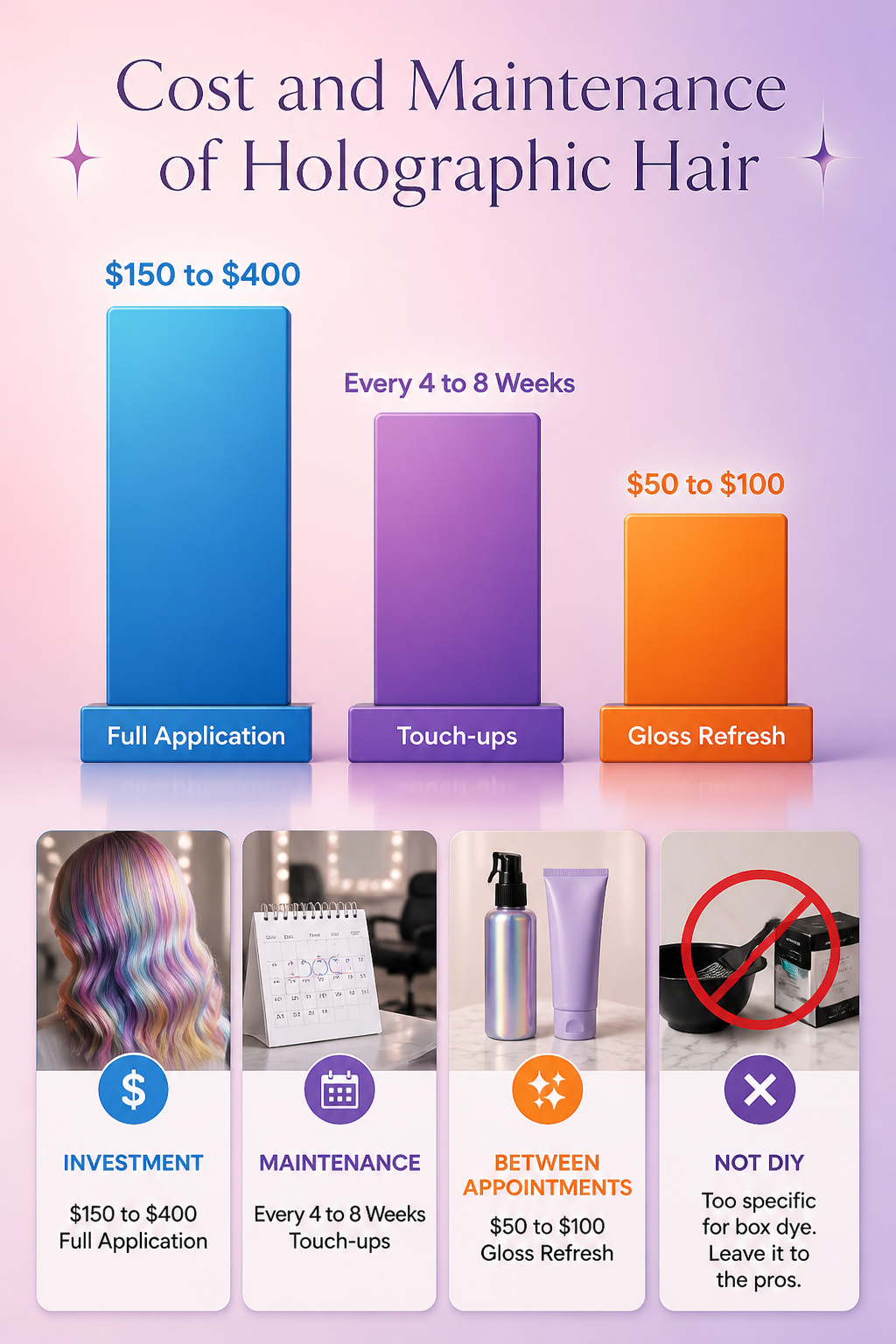 Best Holographic Hair Ideas: Colors, Styles and Techniques for 2026 20 Information graphic about the cost and maintenance of holographic hair.