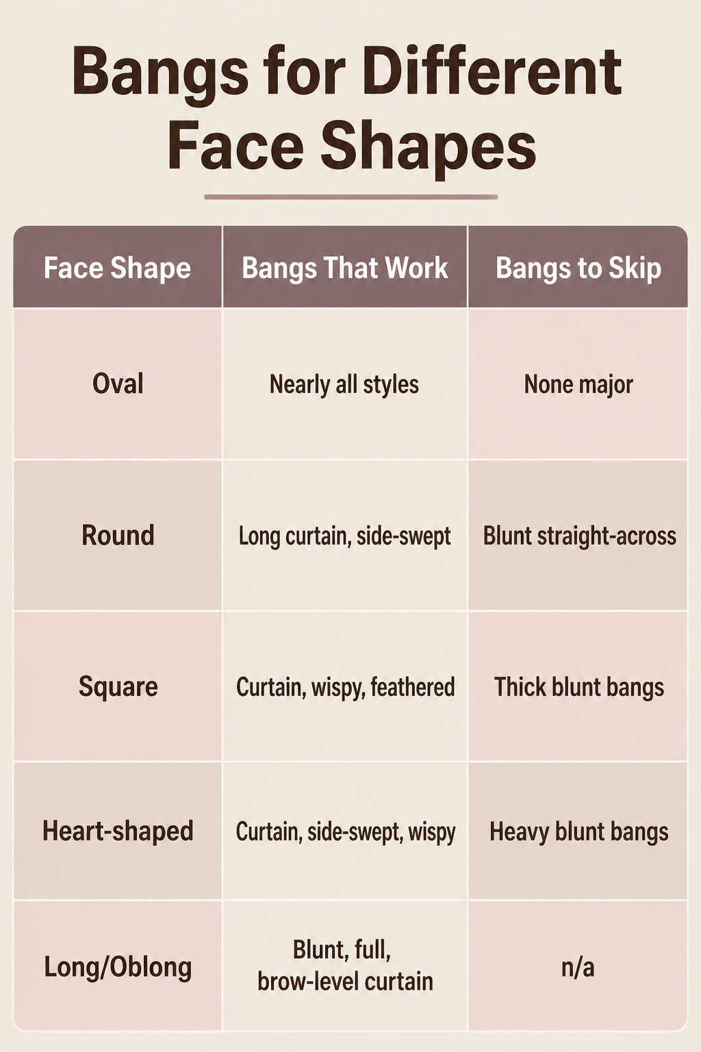 19 Trending Long Layered Hair with Bangs Styles for 2026 20 Chart showing bang styles for different face shapes.