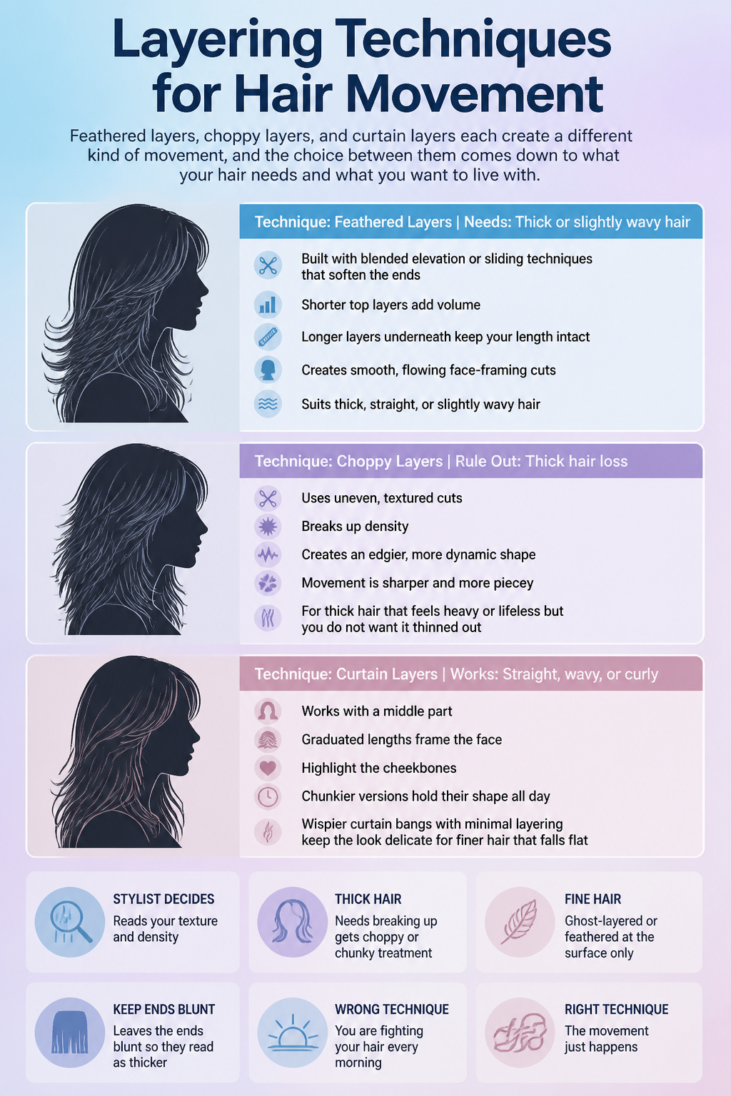 19 Trending Long Layered Hair with Bangs Styles for 2026 21 Image illustrating layering techniques for hair movement.
